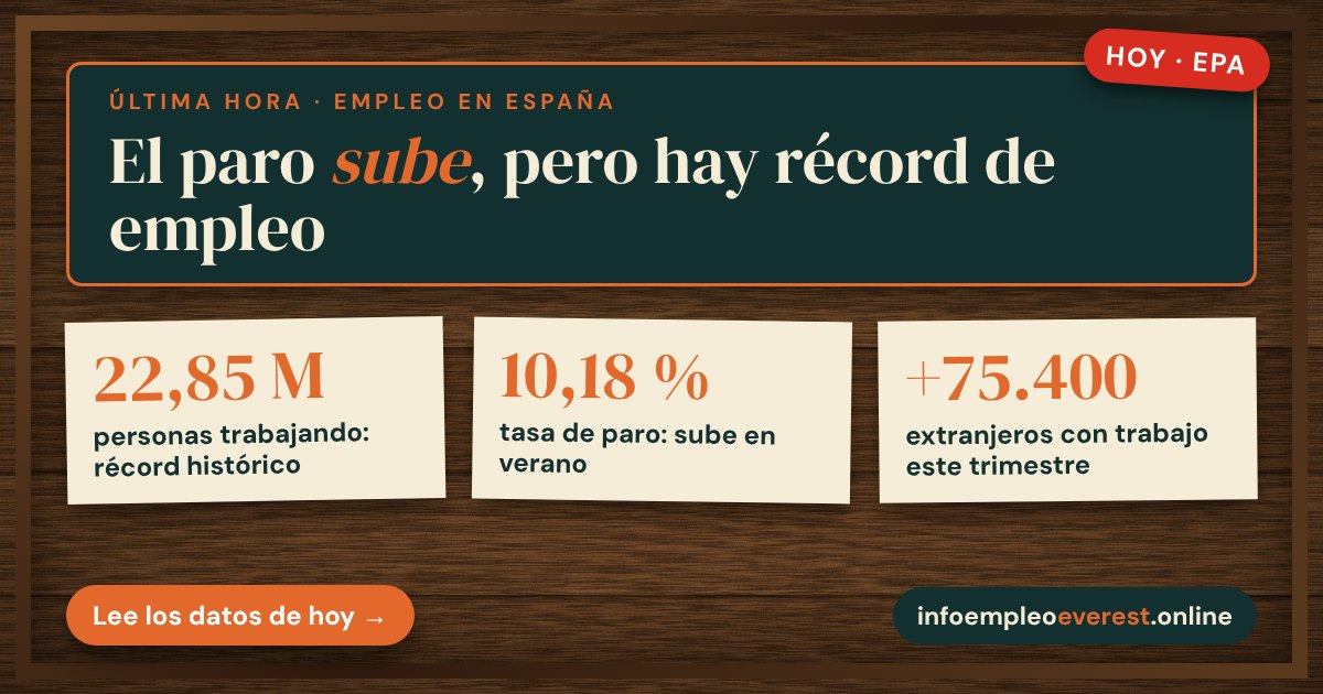 EPA tercer trimestre 2026: 22,85 millones de ocupados, paro 10,18 % y 75.400 extranjeros más con trabajo